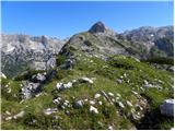 Planina Blato - Kopica